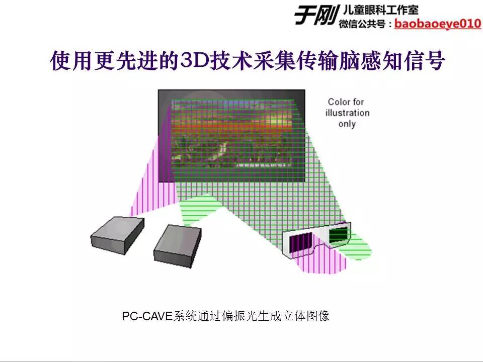 近视弱视斜视培训,弱视斜视课程