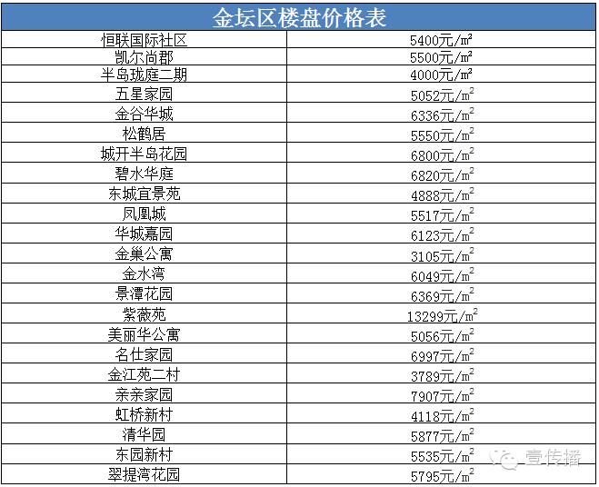 常州星河国际6区7区8区现在房价,2019年常州各区房价一览表