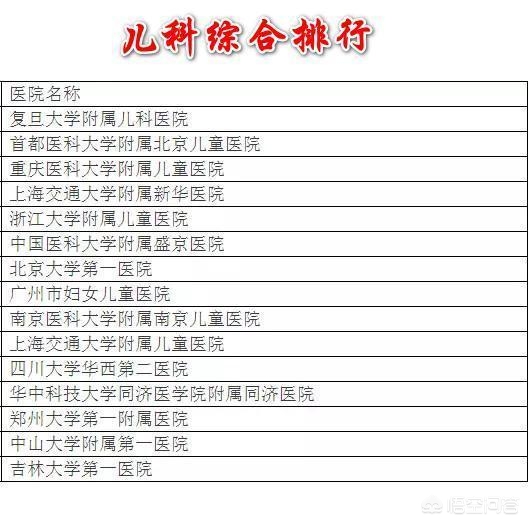 首都医科大学儿科专业5年制录取，今后就业前景怎样？