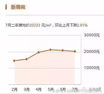 沧州二手房急出售高新区,沧州三月份二手房价格