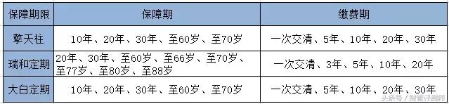 擎天柱为什么必买寿险,擎天柱2020寿险