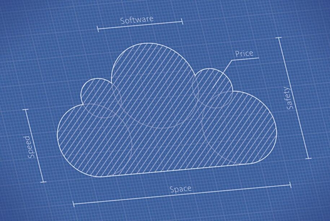 什么是云计算的真正含义？