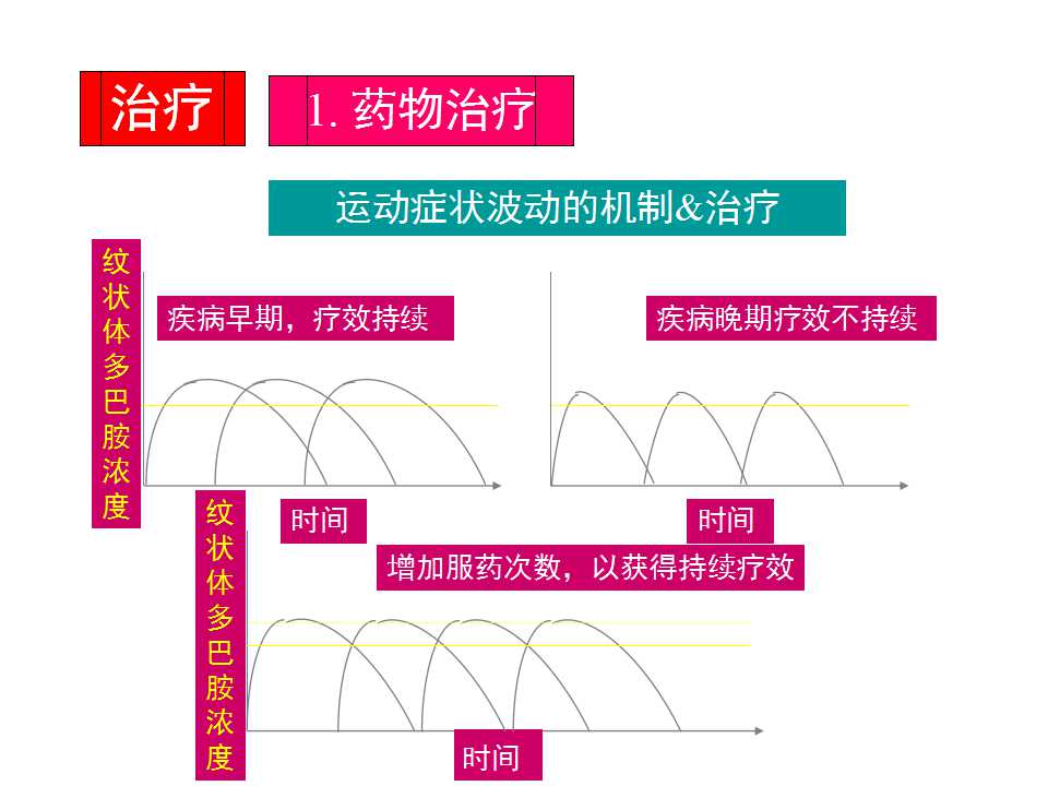 多图详解帕金森及运动障碍性疾病|关于帕金森最全的一个课件