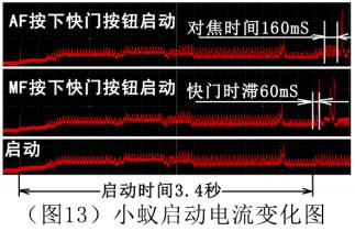 小蚁微单m1现在839元值得入手吗,小蚁m1相当于什么相机