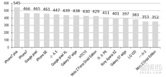 手机拆解8个芯片,手机最强芯片拆解