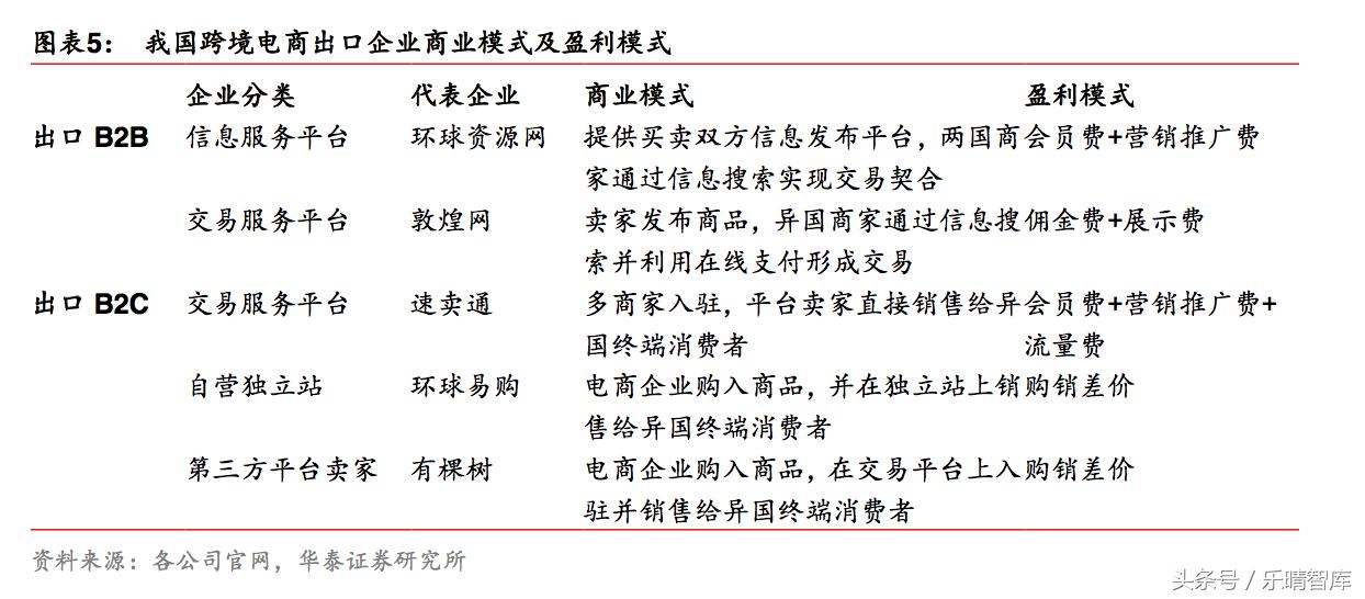 跨境电商2020年万亿 (跨境电商最新的行业发展)