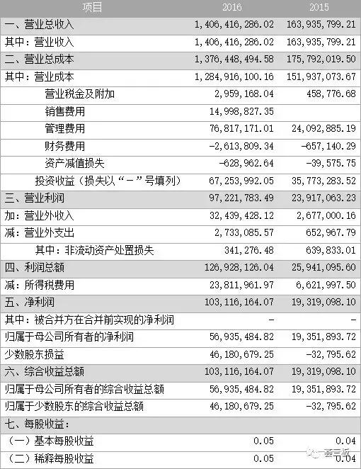 海航冷链商业模式,海航冷链北京基地
