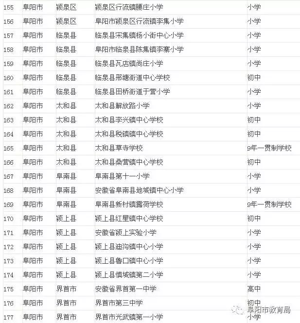 合肥足球特色学校有哪些,阜阳篮球特色传统学校