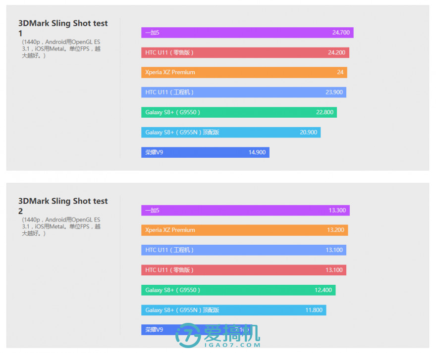 htcu11和三星s8哪个好,htcu11三星s8拍照对比