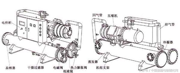 机房精密空调是定制尺寸吗,空调机房制冷系统
