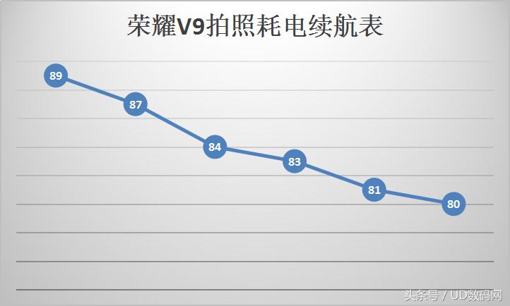 荣耀v9性能模式,荣耀v9隐藏功能