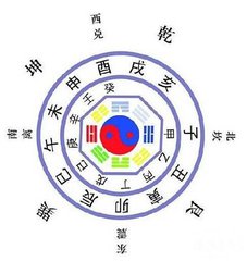 八卦中的游魂归魂卦,八卦游魂是什么意思