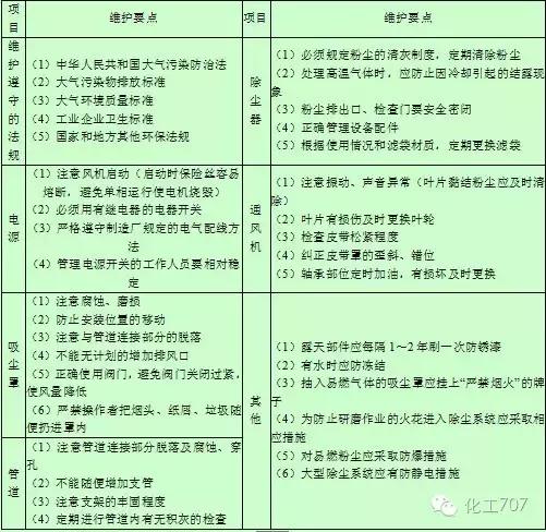 再一波高清除尘器原理工艺动态图、JPG来啦，共计65个，也许您用到着