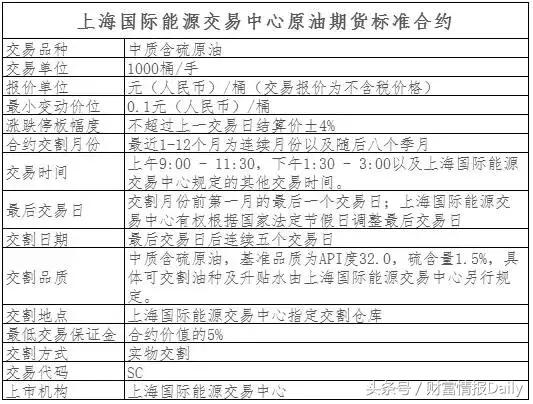 鍥介檯鍘熸补鏈熻揣浜ゆ槗璇﹁В,涓栫晫鍘熸补鏈熻揣涓夊ぇ浜ゆ槗甯傚満