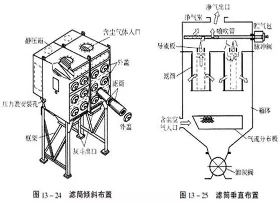 再一波高清除尘器原理工艺动态图、JPG来啦，共计65个，也许您用到着