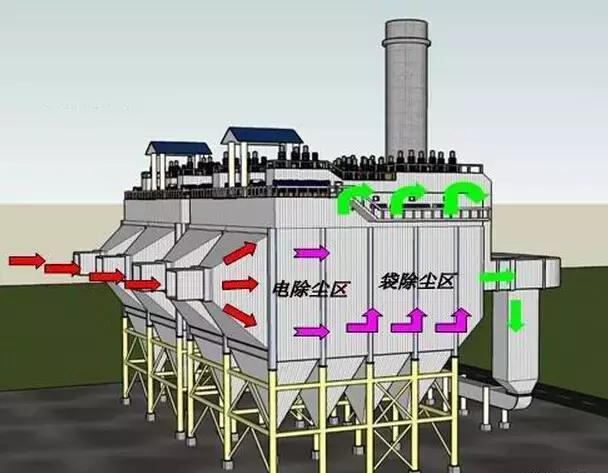 再一波高清除尘器原理工艺动态图、JPG来啦，共计65个，也许您用到着