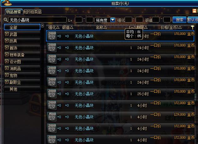 dnf物价现在怎么样了,dnf物价怎么看