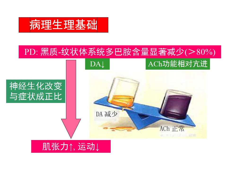 多图详解帕金森及运动障碍性疾病|关于帕金森最全的一个课件