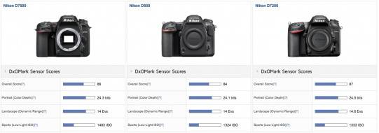 佳能5d3和6d2和d750哪个更值得入,佳能6d2和5d3和尼康d750怎么选