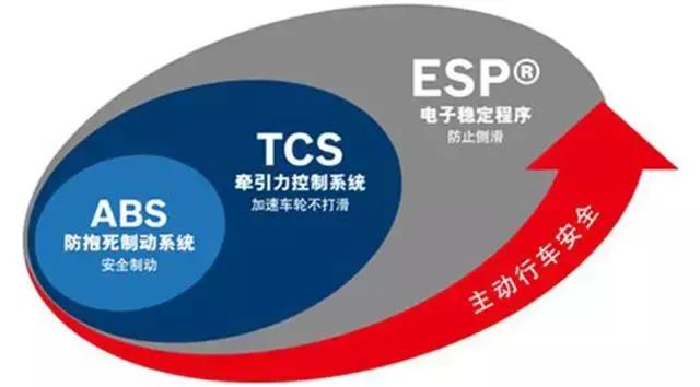 买车都看什么配置,买车都看车的哪些性能