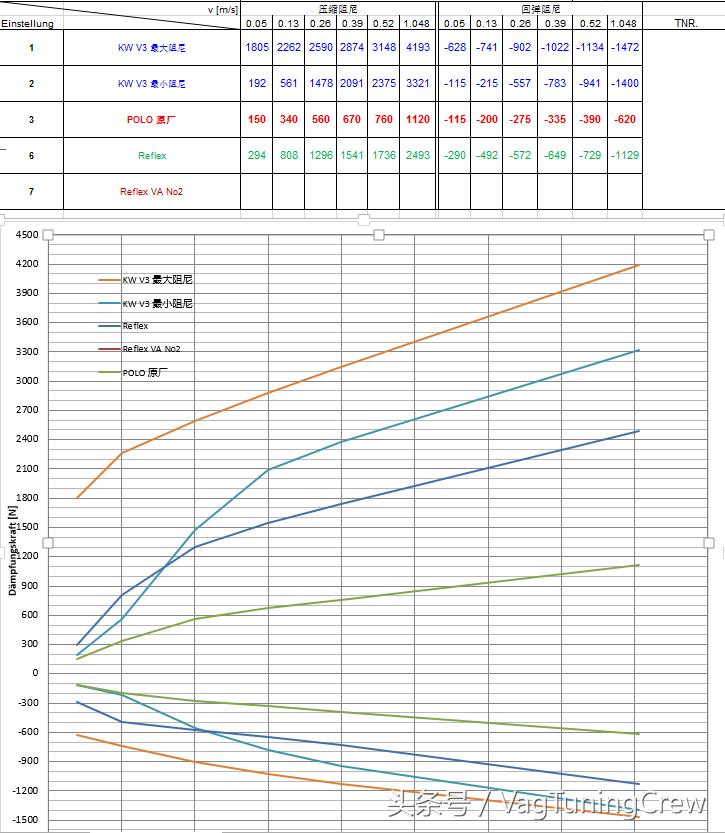 斯柯达晶锐改装方案,斯柯达晶锐改装二手