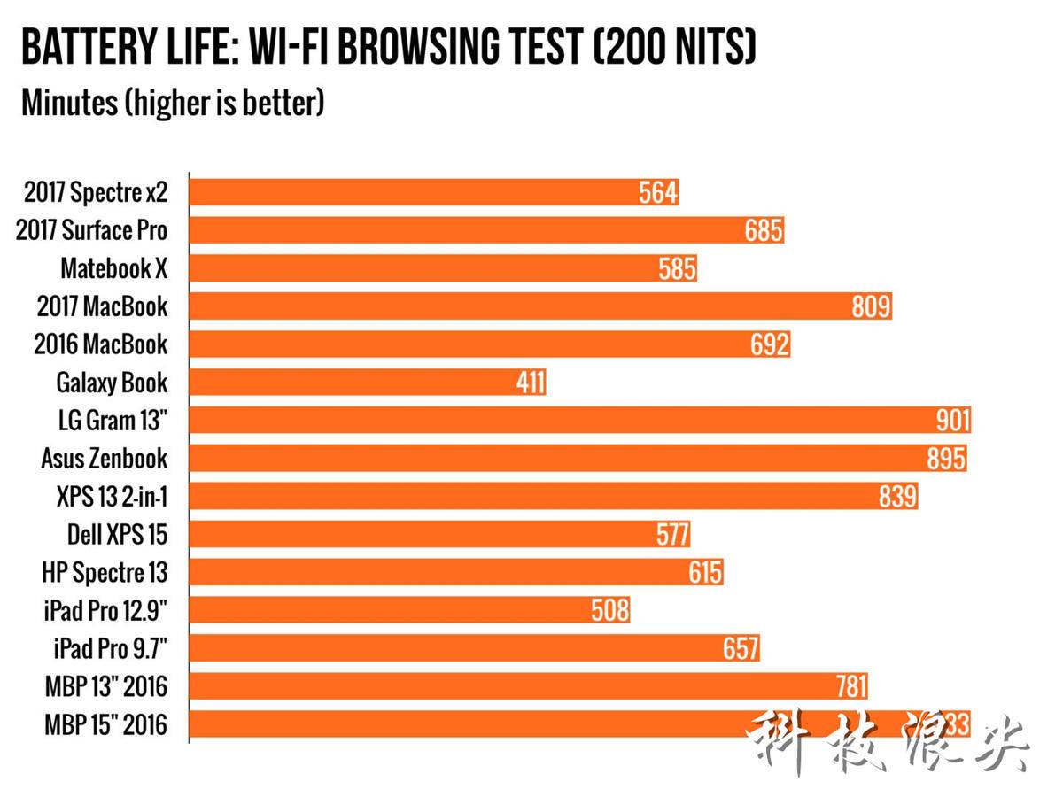 惠普reverb深度评测,惠普spectrex2m3