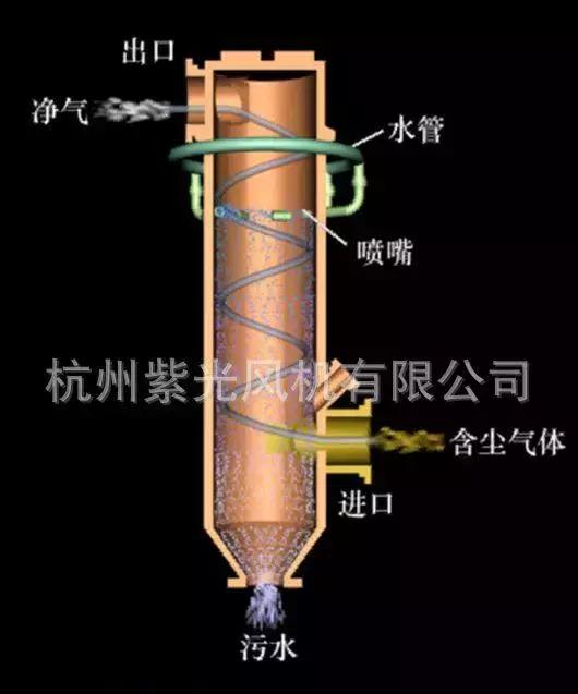再一波高清除尘器原理工艺动态图、JPG来啦，共计65个，也许您用到着