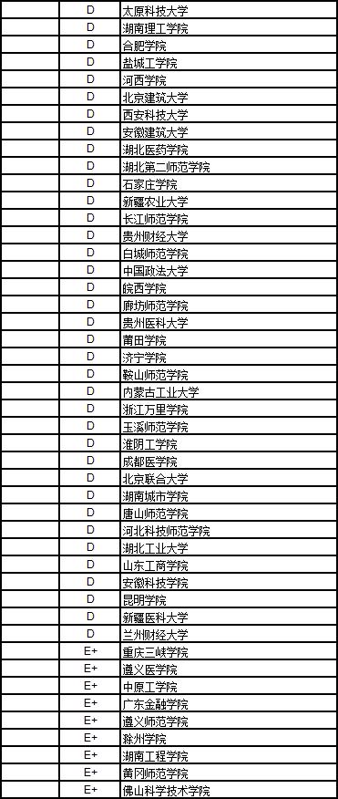 武书连2018中国高校排名完整版,武书连2019工科大学排名