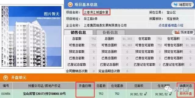 上港集团利好消息,上港房源出售