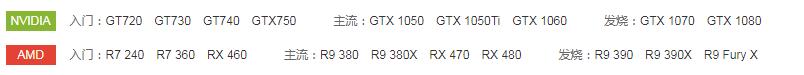 如何挑选适合自己电脑配置的显卡,如何选择适合自己的电脑显卡配置
