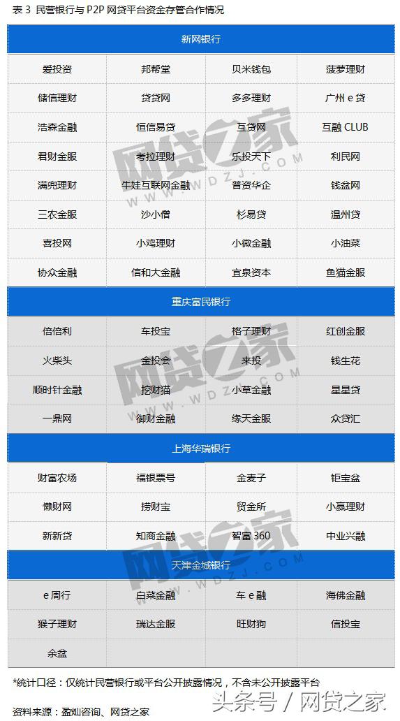 17家民营银行排名,全国17家民营银行名单