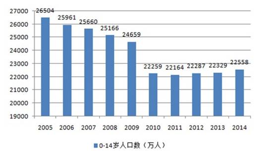 两亿人口下童装市场再起风云！国产四大体育品牌聚首新战场｜商圈