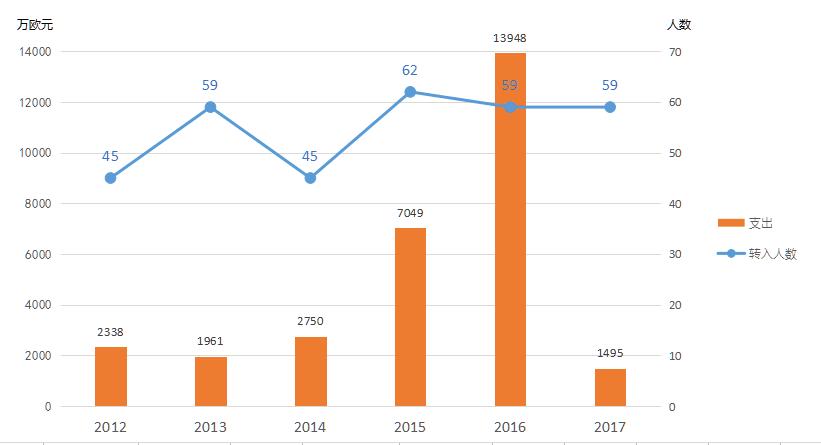 国内标王2000万！外援标王4400万！这样的中超转会窗一下*退倒**回五年前！