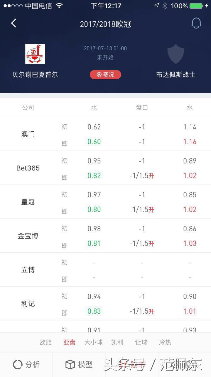 欧冠资格赛，竞彩018单场稳胆，不要瞎猜结果，盘口告诉你答案