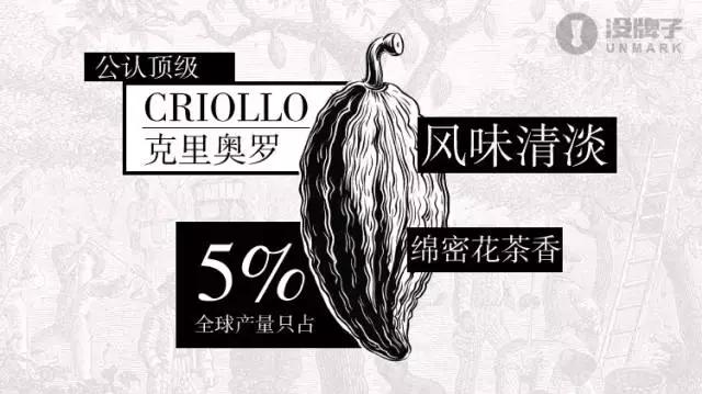 什么牌子的黑巧最好吃,黑巧好吃得不得了