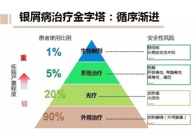 林志淼治疗银屑病怎么样,北大医院皮肤科林志淼