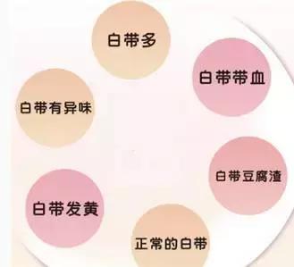 女性自带的健康晴雨表原来是它！快进来学查颜观色……