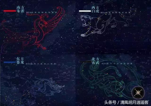 日月五星三垣二十八宿是什么意思,怎么看懂三垣四象二十八星宿动图