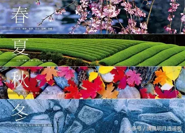 日月五星三垣二十八宿是什么意思,怎么看懂三垣四象二十八星宿动图