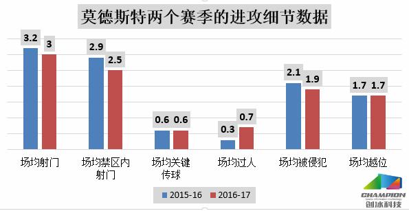 球探报告球星,球探报告无弱点的球员