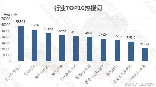 重庆英语口语培训课程推荐,重庆英语培训口语培训