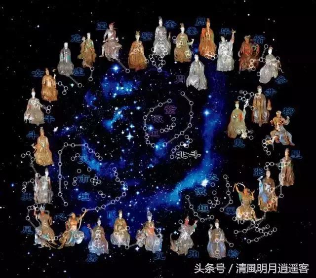 日月五星三垣二十八宿是什么意思,怎么看懂三垣四象二十八星宿动图