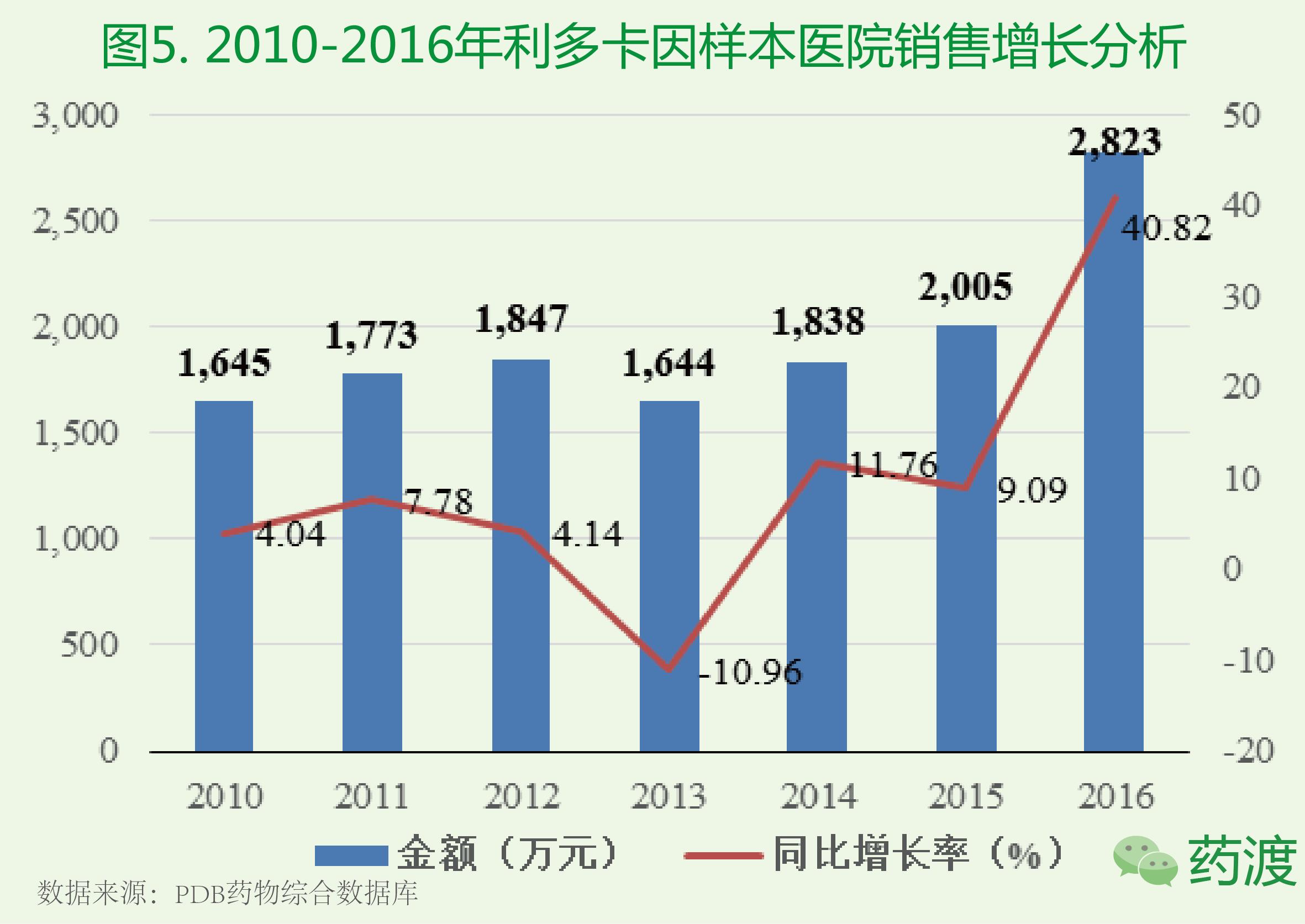 麻醉药市场份额分析表,麻醉药品属于什么范围