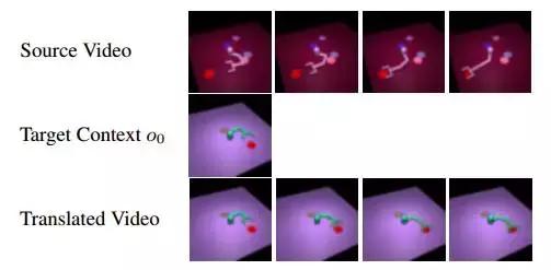 伯克利与OpenAI联合发文，通过最新「模仿学习」技术为机器人「赋能」
