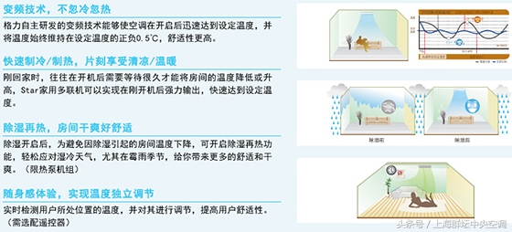 格力中央空调star160型一拖五价格,格力gmv-h140wl中央空调一拖五