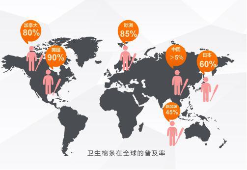 卫生棉条市场规划,卫生棉条什么时候普及的