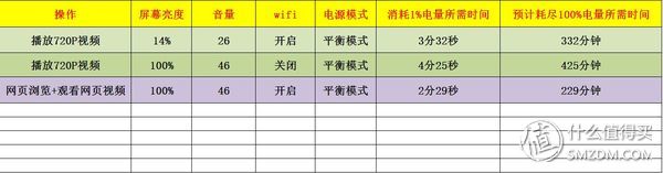 宏碁蜂鸟系列笔记本怎么样,宏碁蜂鸟笔记本电脑测评