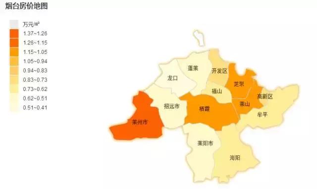 烟台六区上周商品房价格,烟台最近二手房成交