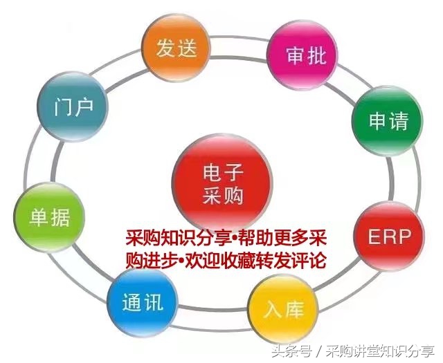 采购报销注意风险有哪些,采购报销流程及注意事项