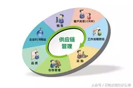 采购不认识产品从哪几个方面入手,采购讲堂知识分享